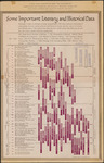 Some Important Literary and Historical Data wall chart, 1949 by The Dryden Press